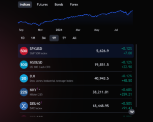 MT7 Investing для начинающих трейдеров: Почему это лучший выбор?