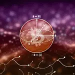 Project Eleven запропонував 1 BTC за квантовий злам криптографії біткоїна