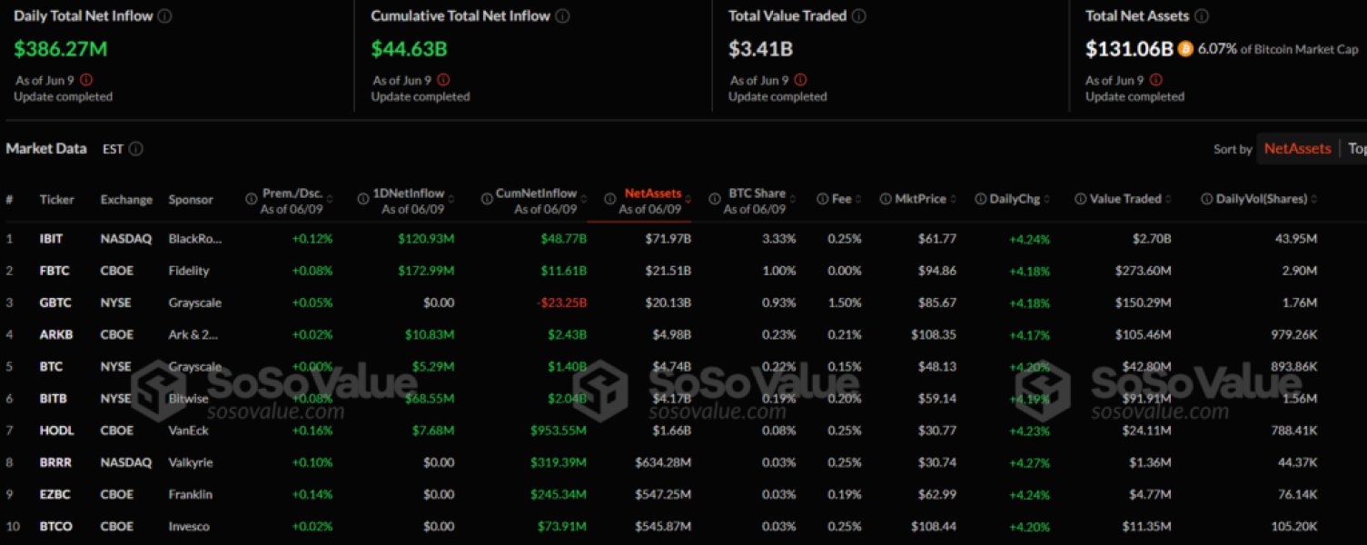total_net_inflow