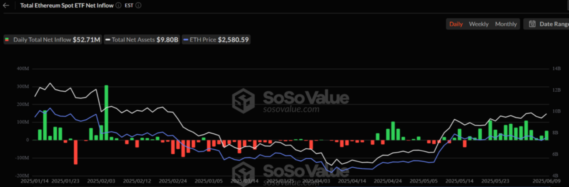ETH_ETF_inflows