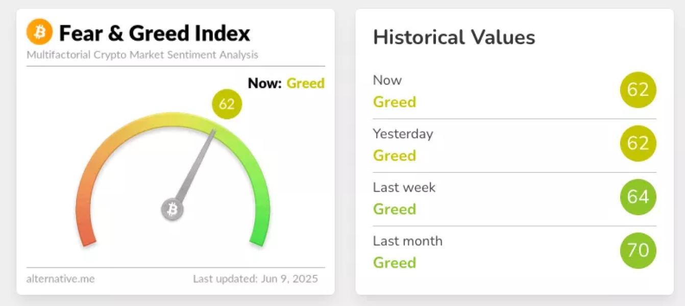 Fear-Greed-Index