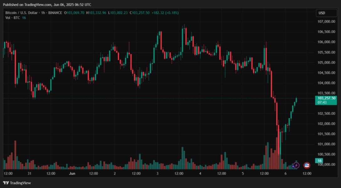 BTCUSD_2025-06-06_09-52-23