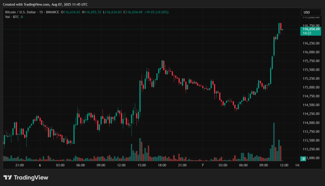 Експерти Glassnode зафіксували зниження ліквідності та охолодження ринку
