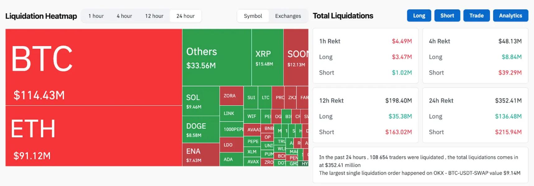 Карта ліквідацій на крипторинку