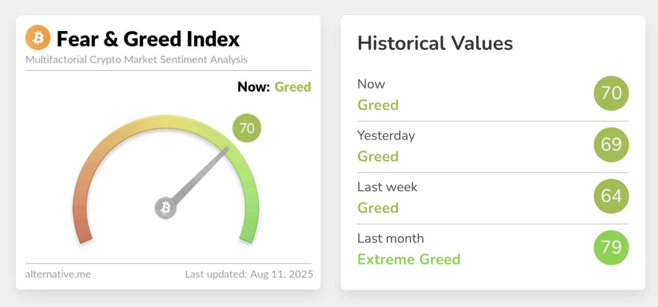 Індекс страху та жадібності
