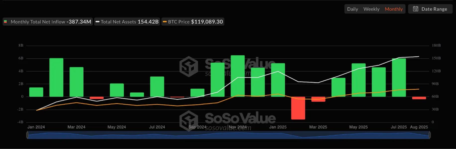 Криптовалютні фонди потіснили традиційні ETF