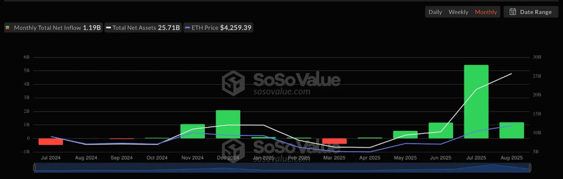 Криптовалютні фонди потіснили традиційні ETF