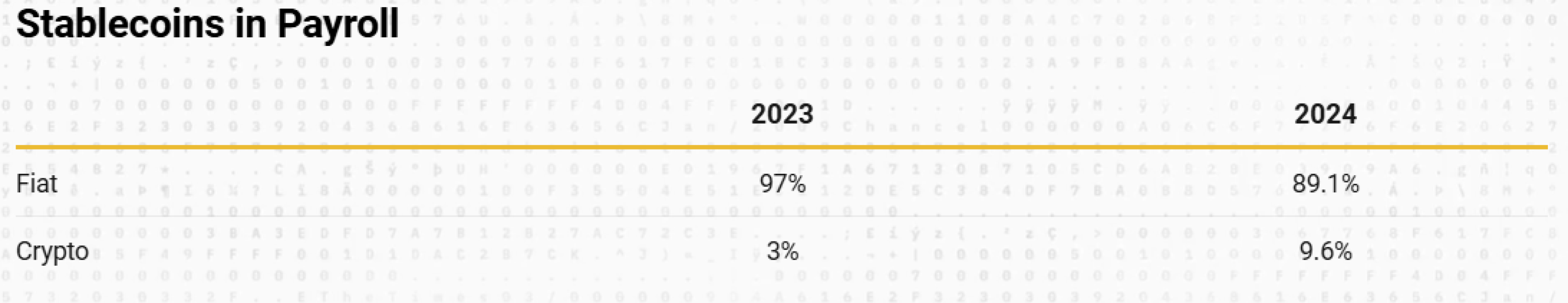 USDC обошел по популярности USDT в качестве «зарплатного» стейблкоина