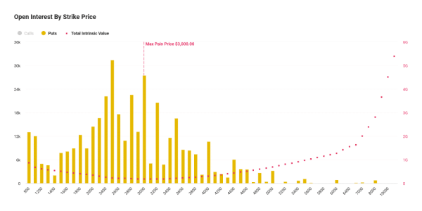 пут-опціони на ефір