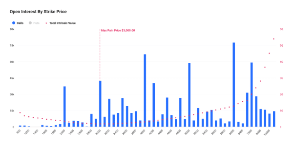 кол-опціони на ефір