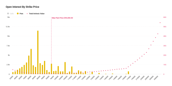 пут-опціони на біткоїн
