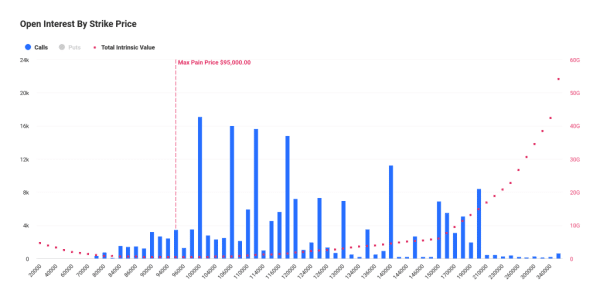 кол-опціони на біткоїн