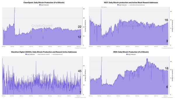 Comment le minage de Bitcoin a-t-il évolué ?