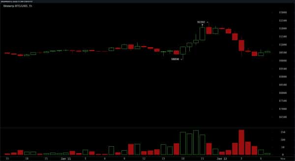 bitstamp_btc_usd-mon_12_jan_07_09_43_nwmk