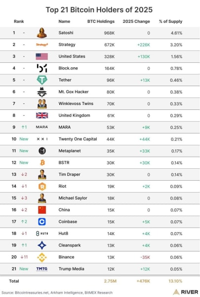 Криптовалюты, Цена Биткоина, Массовое принятие