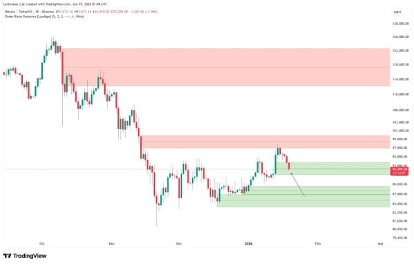 Domaines d'intérêt des acheteurs dans <span class=