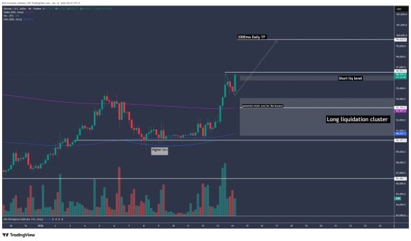 Криптовалюты, Цена Биткоина, Анализ цен, Анализ рынков