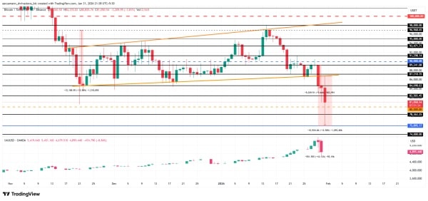 Analyse du prix du Bitcoin.