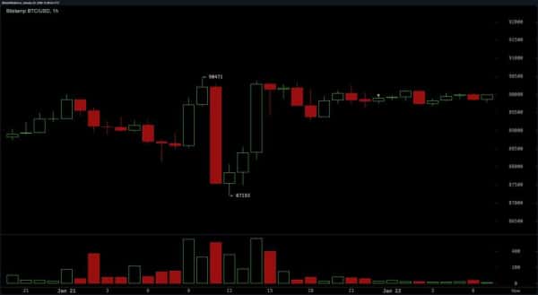 bitstamp_btc_usd-jeu_22_jan_07_38_23_nwmk-3