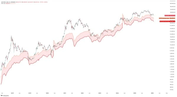 coût du minage de Bitcoin