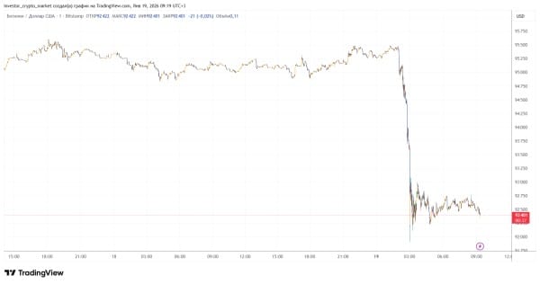 Le Bitcoin réagit à l'annonce des droits de douane de Trump
