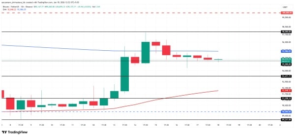Analyse du prix du Bitcoin.