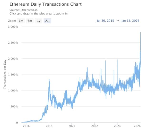 ethereum-daily-transacti