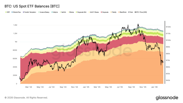 Les soldes des ETF au comptant américains enregistrent leur plus forte contraction en un cycle.