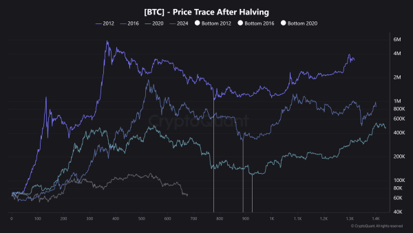 Рынки, Анализ цен, Анализ рынков