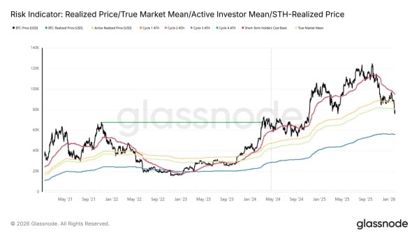 Bitcoin en dessous de sa véritable valeur marchande