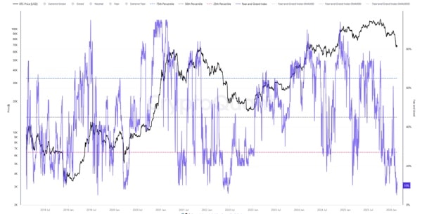 L'indice de peur et d'avidité de CryptoQuant