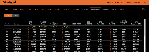 Strategy знову купує