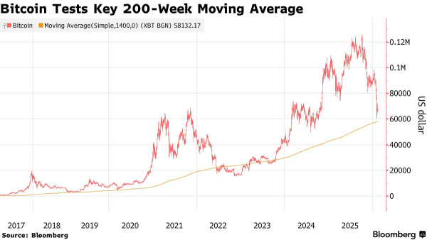 Цена Биткоина, Рынки