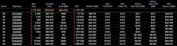 Цена Биткоина, Массовое принятие, Анализ цен, Анализ рынков