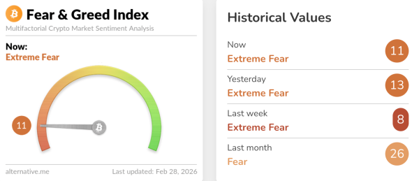 Цена Биткоина, Анализ цен, Анализ рынков