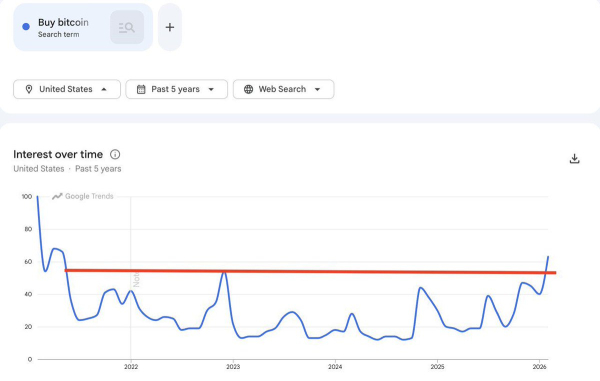 Google Trends by bitcoin