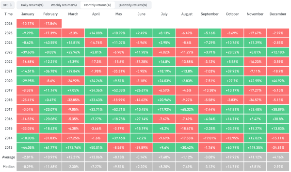 Цена Биткоина, Анализ цен, Анализ рынков