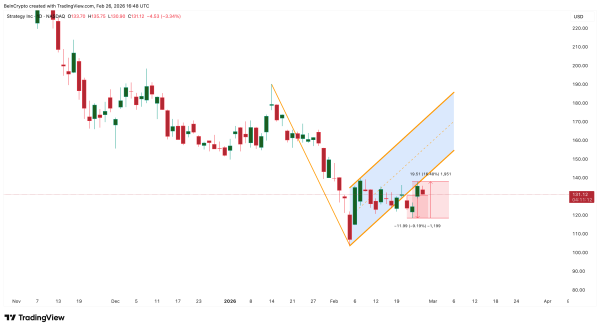 Просідання після ведмежого прапора