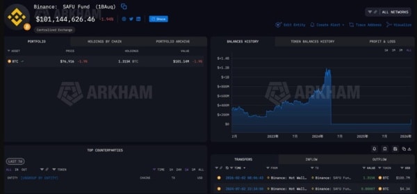 Binance achète 1 315 <span class=