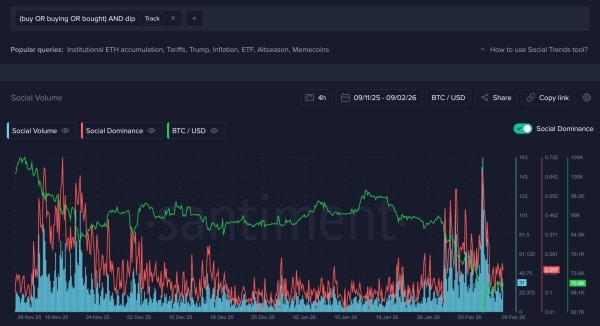 Les appels à acheter au plus bas dans un contexte de fluctuations du prix du Bitcoin