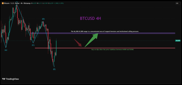 Криптовалюты, Цена Биткоина, Массовое принятие, Рынки, Анализ цен, Анализ рынков