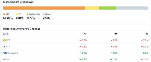 Цена Биткоина