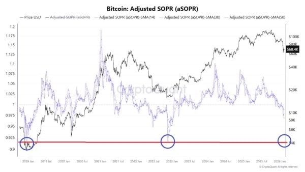 Le SOPR du Bitcoin