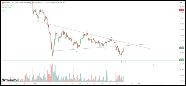 Криптовалюты, Цена Биткоина, Массовое принятие, Рынки, Анализ цен, Анализ рынков