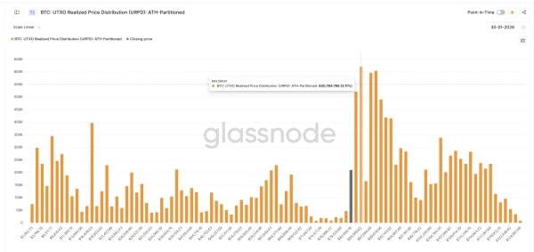 Niveaux clés de l'URPD