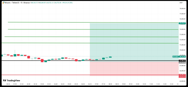 Криптовалюты, Цена Биткоина, Массовое принятие, Анализ цен, Анализ рынков