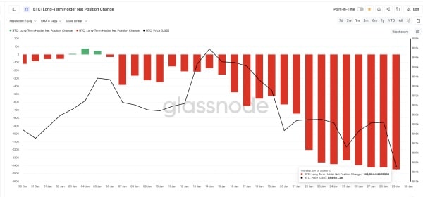 Détenteurs à long terme