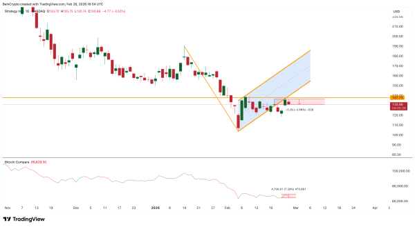 Зв'язок MSTR і біткоїну