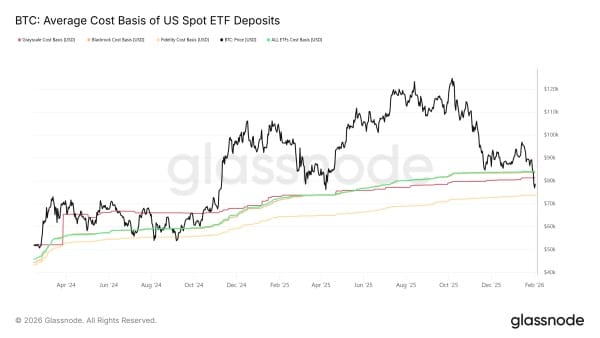 Prix d'achat moyen du Bitcoin via les ETF au comptant américains