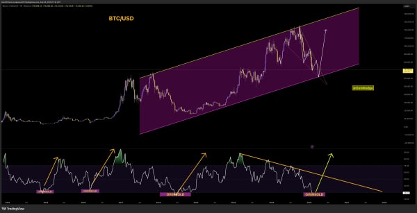 Криптовалюты, Цена Биткоина, Массовое принятие, Анализ цен, Анализ рынков